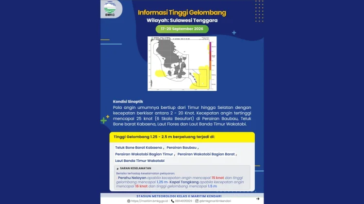 Prakiraan Tinggi Gelombang Sultra 17 – 20 September 2026