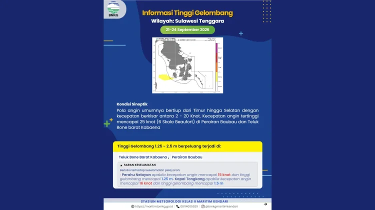 Prakiraan Tinggi Gelombang Sultra 21 – 24 September 2026