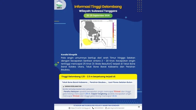 Prakiraan Tinggi Gelombang Sultra 22 – 25 September 2026