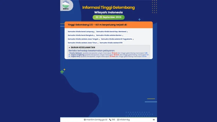 BMKG: Gelombang hingga 4 Meter Berpotensi Terjadi di Sejumlah Perairan Indonesia