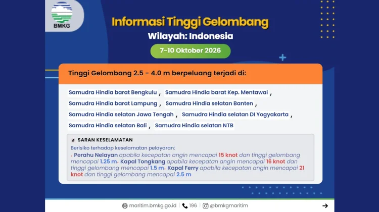 BMKG: Waspada Gelombang Tinggi di Perairan Indonesia pada 7 – 10 Oktober 2026