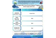 Peringatan Dini Cuaca Sultra 4 Maret 2026