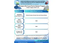 Peringatan Dini Cuaca Sultra 5 Maret 2026