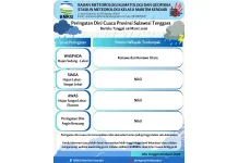 Peringatan Dini Cuaca Sultra 6 Maret 2026
