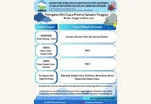 Peringatan Dini Cuaca Sultra 9 Maret 2026