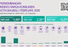Inflasi Tahunan Kota Baubau Februari 2026 Capai 6,21 Persen
