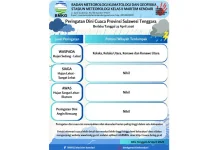 Peringatan Dini Cuaca Sultra 23 April 2026
