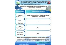 Peringatan Dini Cuaca Sultra 24 April 2026