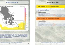 Prakiraan Tinggi Gelombang Sultra 26 April 2026