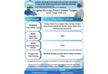 Peringatan Dini Cuaca Sultra 8 Mei 2026
