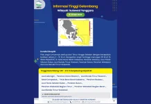 Prakiraan Tinggi Gelombang Sultra 9 – 12 Mei 2026