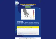 Prakiraan Tinggi Gelombang Sultra 2 - 5 Juni 2026
