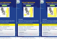 Prakiraan Tinggi Gelombang Sultra 3 – 6 Juni 2026