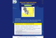 Prakiraan Tinggi Gelombang Sultra 23 – 26 Juni 2026