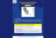 Prakiraan Tinggi Gelombang Sultra 3 – 6 Juli 2026