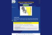 Prakiraan Tinggi Gelombang Sultra 7 – 9 Juli 2026