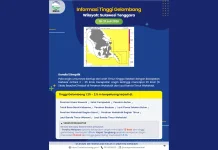 Prakiraan Tinggi Gelombang Sultra 18 – 21 Juli 2026
