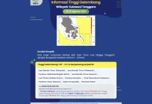 Prakiraan Tinggi Gelombang Sultra 18 – 2I Agustus 2026
