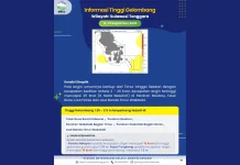 Prakiraan Tinggi Gelombang Sultra 16 – 19 September 2026