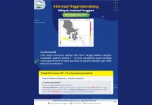 Prakiraan Tinggi Gelombang Sultra 21 – 24 September 2026