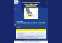 Prakiraan Tinggi Gelombang Sultra 22 – 25 September 2026