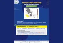 Prakiraan Tinggi Gelombang Sultra 25 – 28 September 2026