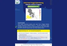 Prakiraan Tinggi Gelombang Sultra 26 – 29 September 2026
