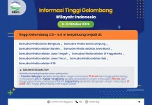 BMKG: Waspada Gelombang Tinggi di Perairan Indonesia pada 6–9 Oktober 2026