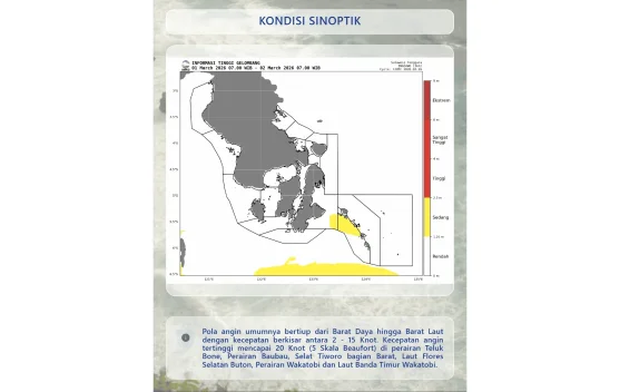 Prakiraan Tinggi Gelombang Sultra 1 Maret 2026