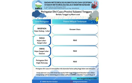 Peringatan Dini Cuaca Sultra 4 Maret 2026