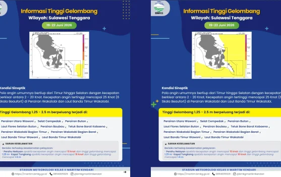 Prakiraan Tinggi Gelombang Sultra 19 – 22 Juni 2026