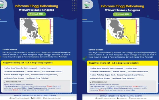 Prakiraan Tinggi Gelombang Sultra 17 – 20 Juli 2026
