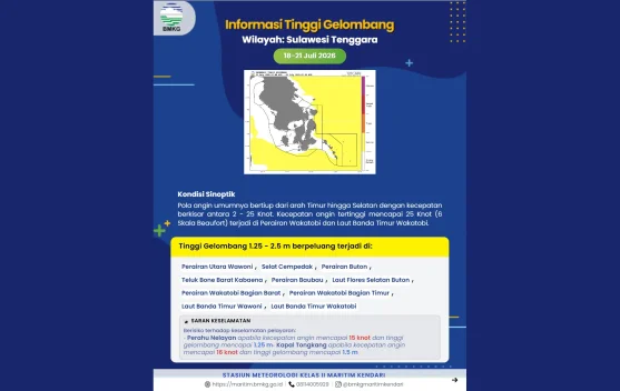 Prakiraan Tinggi Gelombang Sultra 18 – 21 Juli 2026