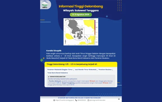 Prakiraan Tinggi Gelombang Sultra 6 – 9 Agustus 2026