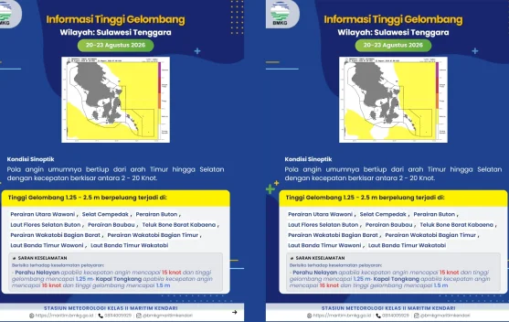Prakiraan Tinggi Gelombang Sultra 20 – 23 Agustus 2026