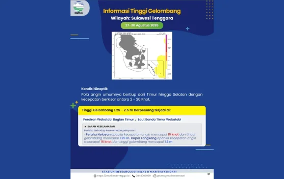Prakiraan Tinggi Gelombang Sultra 26 – 29 Agustus 2026
