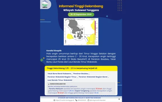 Prakiraan Tinggi Gelombang Sultra 16 – 19 September 2026