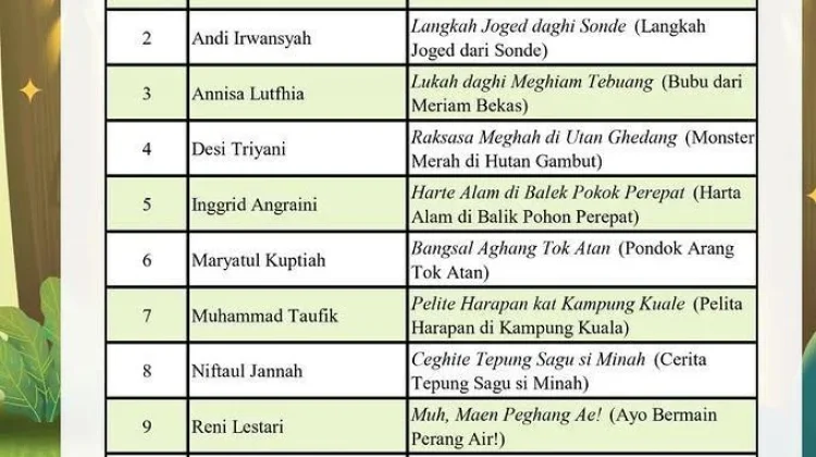 Kolaborasi Guru dan Siswa MAN 1 Meranti Hasilkan Karya Dwibahasa Tingkat Provinsi