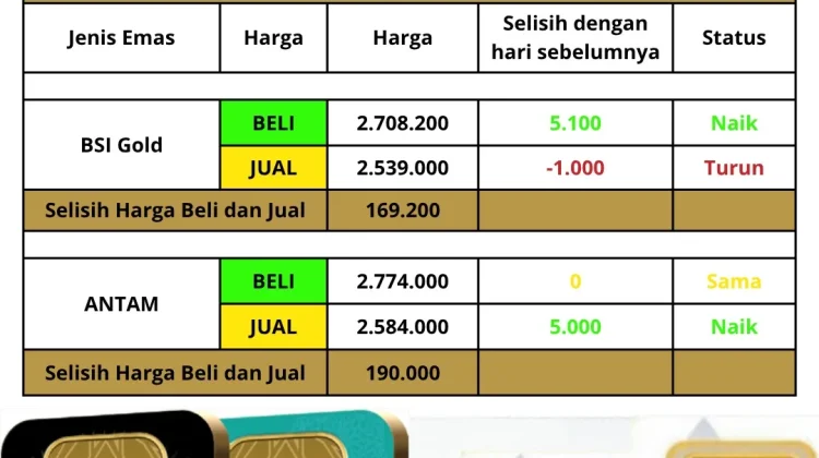 BSI Bengkalis Ajak Masyarakat Cicil Emas Ditengah Fluktuasi Harga