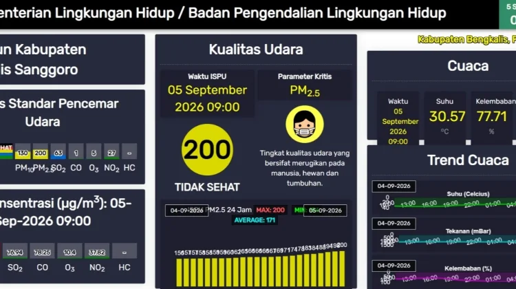 ISPU Bengkalis Capai 200, DLH Imbau Warga Kurangi Aktivitas di Luar Rumah