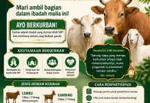 Masjid Nurul Hidayah Senggoro ajak Warga Ibadah Kurban