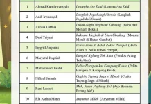 Kolaborasi Guru dan Siswa MAN 1 Meranti Hasilkan Karya Dwibahasa Tingkat Provinsi