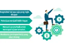 Membuat Rencana Kerja yang Efektif