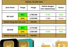 BSI Bengkalis Ajak Masyarakat Cicil Emas Ditengah Fluktuasi Harga