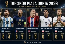 Top Skor Piala Dunia 2026: Messi Unggul dari Mbappé Berkat Assist