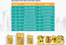 Harga Emas BSI dan Antam pada Senin 24 Agustus 2026