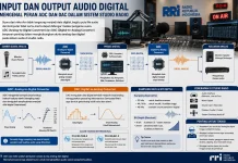 Mengenal Peran ADC dan DAC dalam Sistem Studio Radio