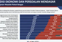 Publik Nilai Kerukunan Jadi Capaian Tertinggi Pemerintahan Prabowo-Gibran