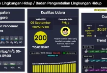 ISPU Bengkalis Capai 200, DLH Imbau Warga Kurangi Aktivitas di Luar Rumah