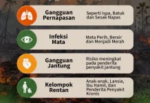 Dinkes Bengkalis Imbau Warga Waspadai Bahaya ISPA
